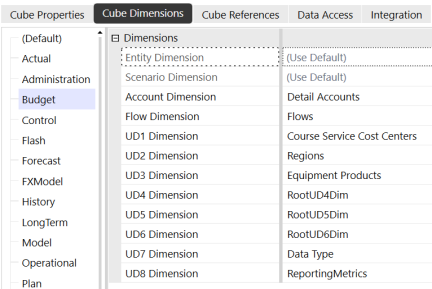  The Root dimension is selected for all unused dimensions. (Use Default) is not set for any dimension type.